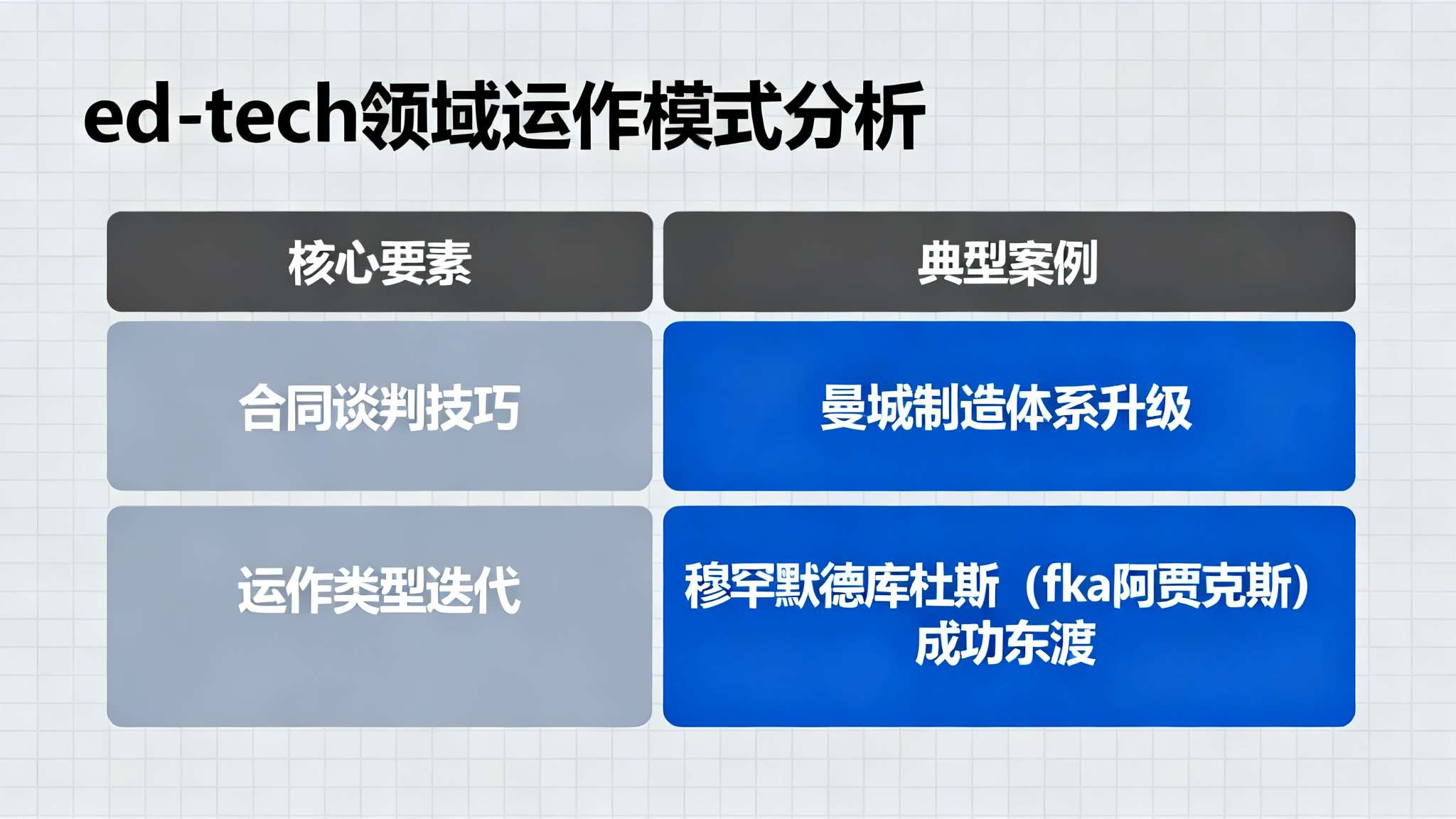 最终，这股风潮背后既考量合同谈判技巧，也凸显运作类型迭代——善于发现 ed-te